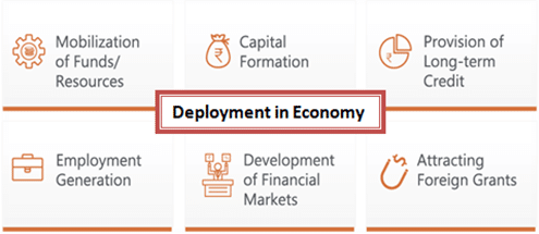 Development in Economy