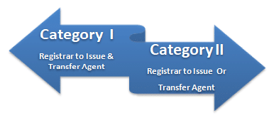 category of Registrations of Registrar and Transfer Agent