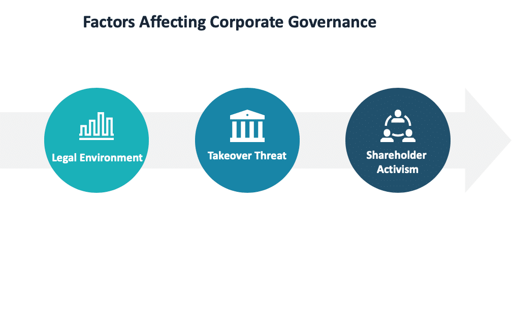 factors affecting corporate governance