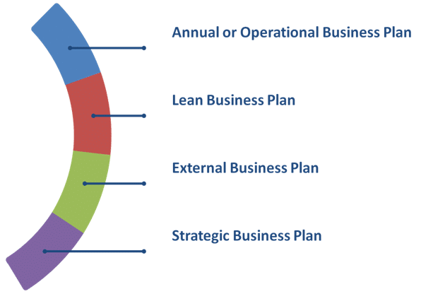 Types of Consulting Business Plans in India
