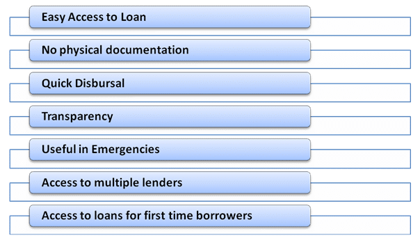 Benefits of Digital Lending
