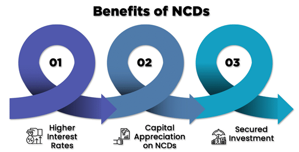 Benefits of NCDs