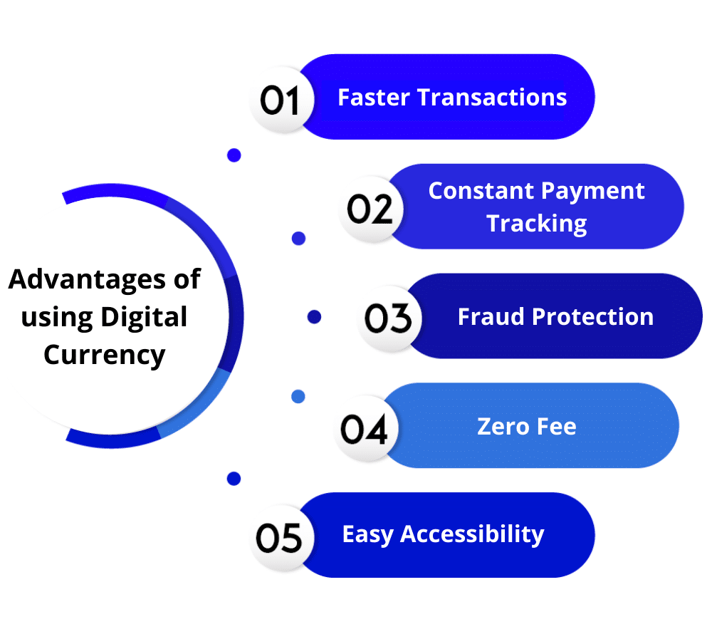 Advantages of using Digital Currency