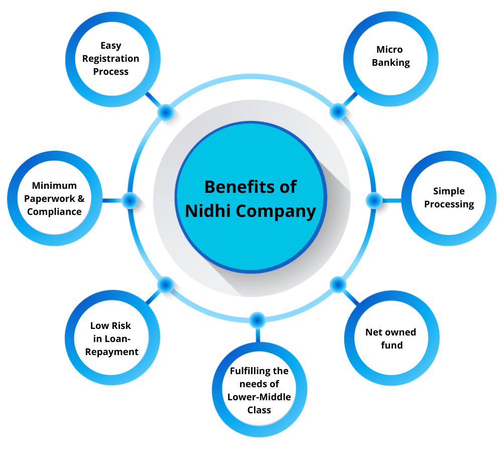 Benefits of Nidhi Company