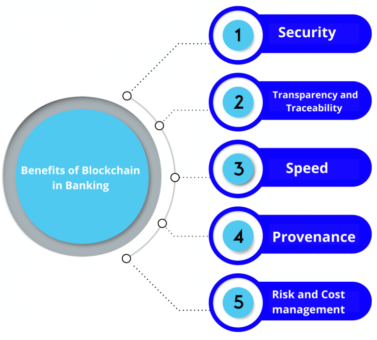 will blockchain help or hurt banks