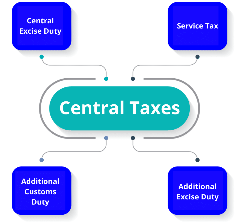Central Tax