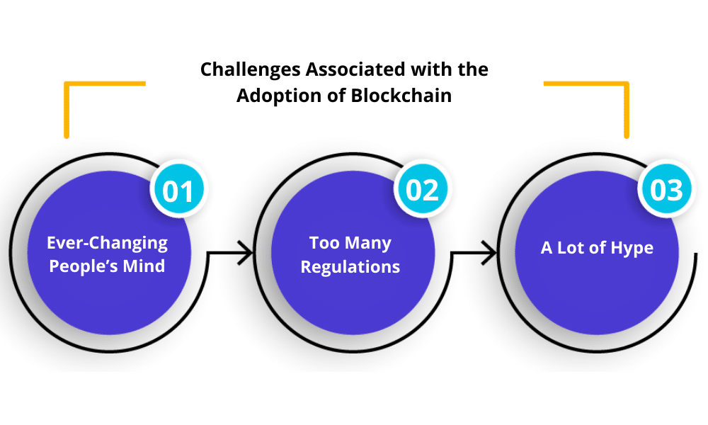 Challenges associated with the adoption of blockchain
