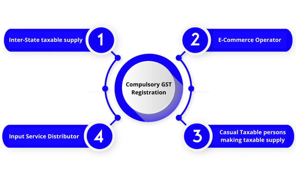 Compulsory GST Registration