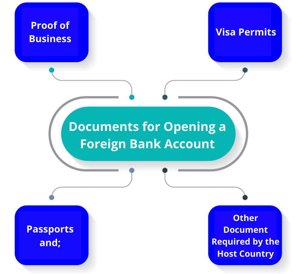 documents for opening a foreign bank account
