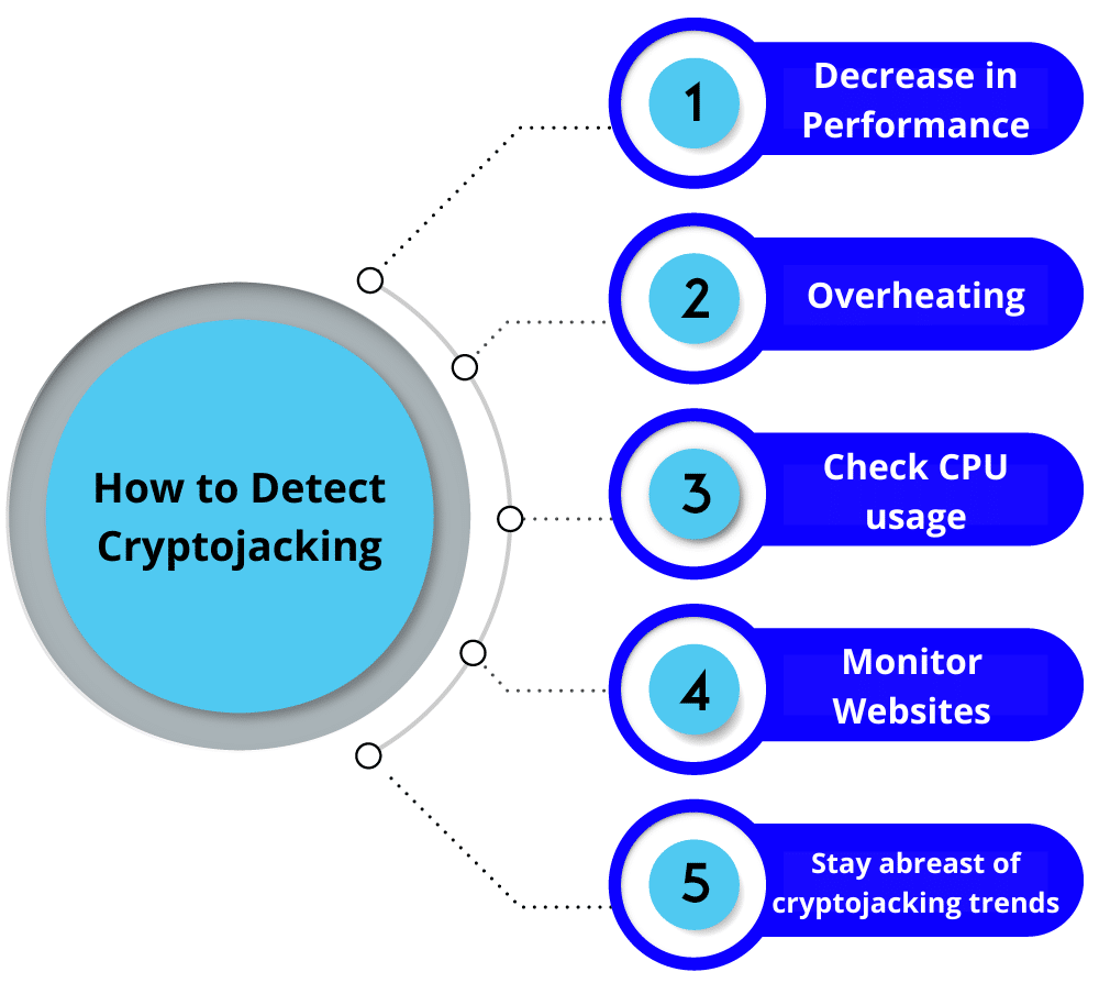 How to Detect Cryptojacking
