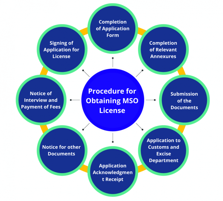 Money Service Operator License in Hong Kong: Procedure - Enterslice