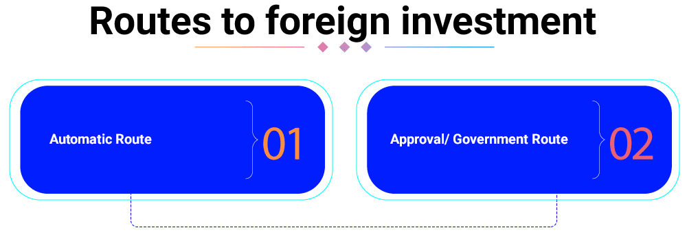 Routes to Foreign Investment
