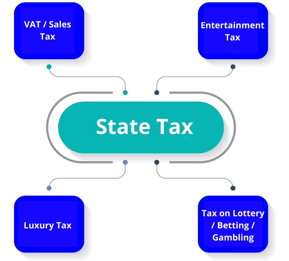State Tax