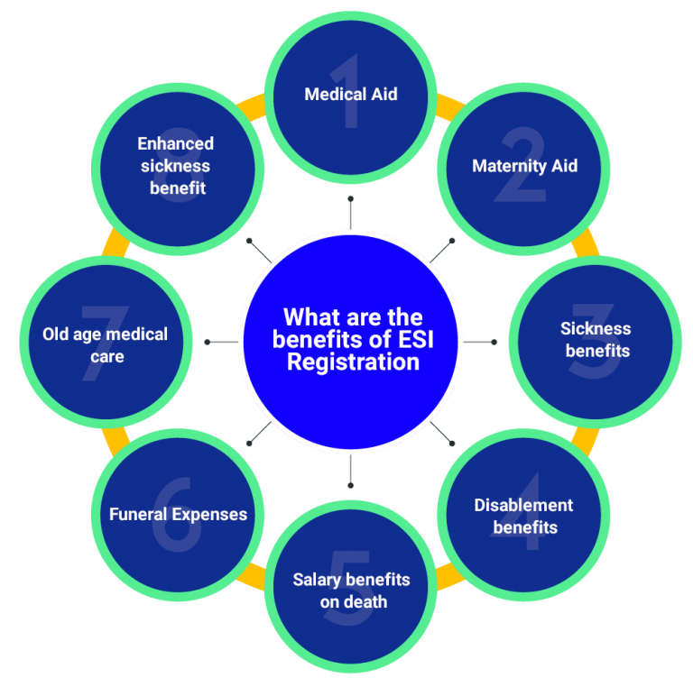 employee-state-insurance-esi-registration-enterslice