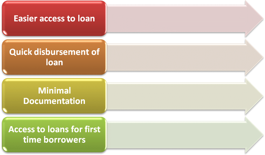 benefits of digital lending