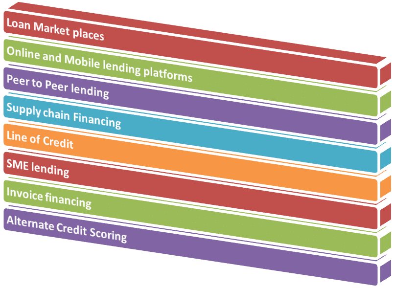 digital lending business models