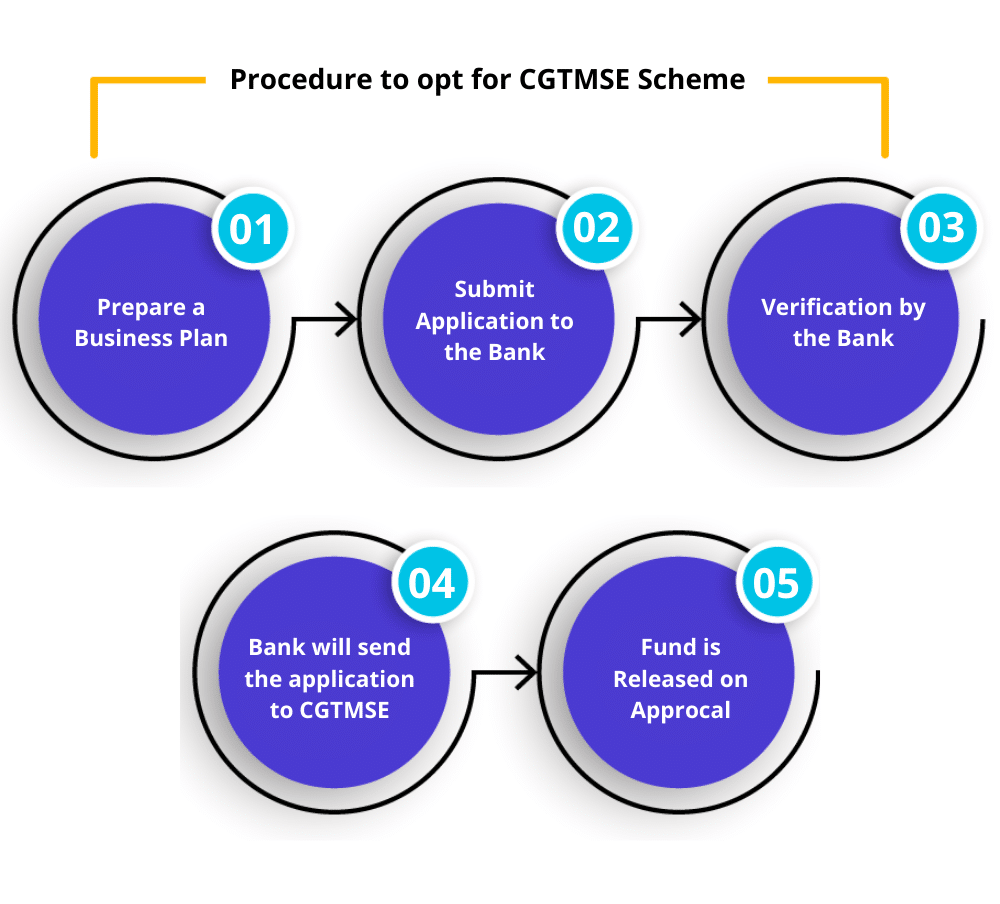 CGTMSE scheme