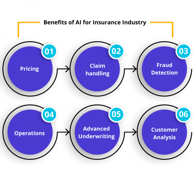 research on insurance industry