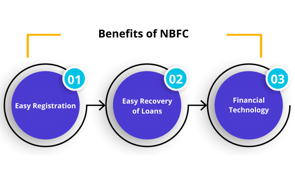 Benefits of NBFC