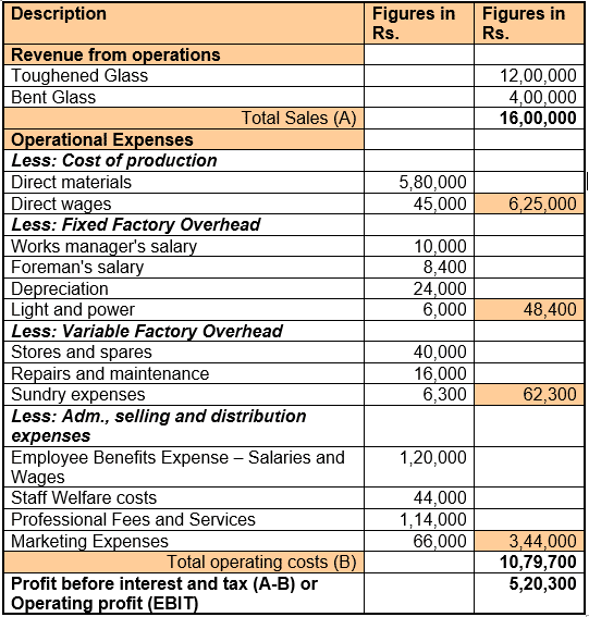 sample proforma of an operating budget