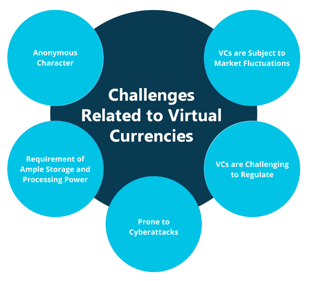 Virtual Currencies in India
