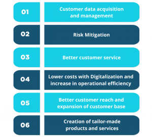 Advantages Of Digitalization In Nbfcs Non Banking Financial Companies Advantages Of Digitalization In Nbfcs Non Banking Financial Companies
