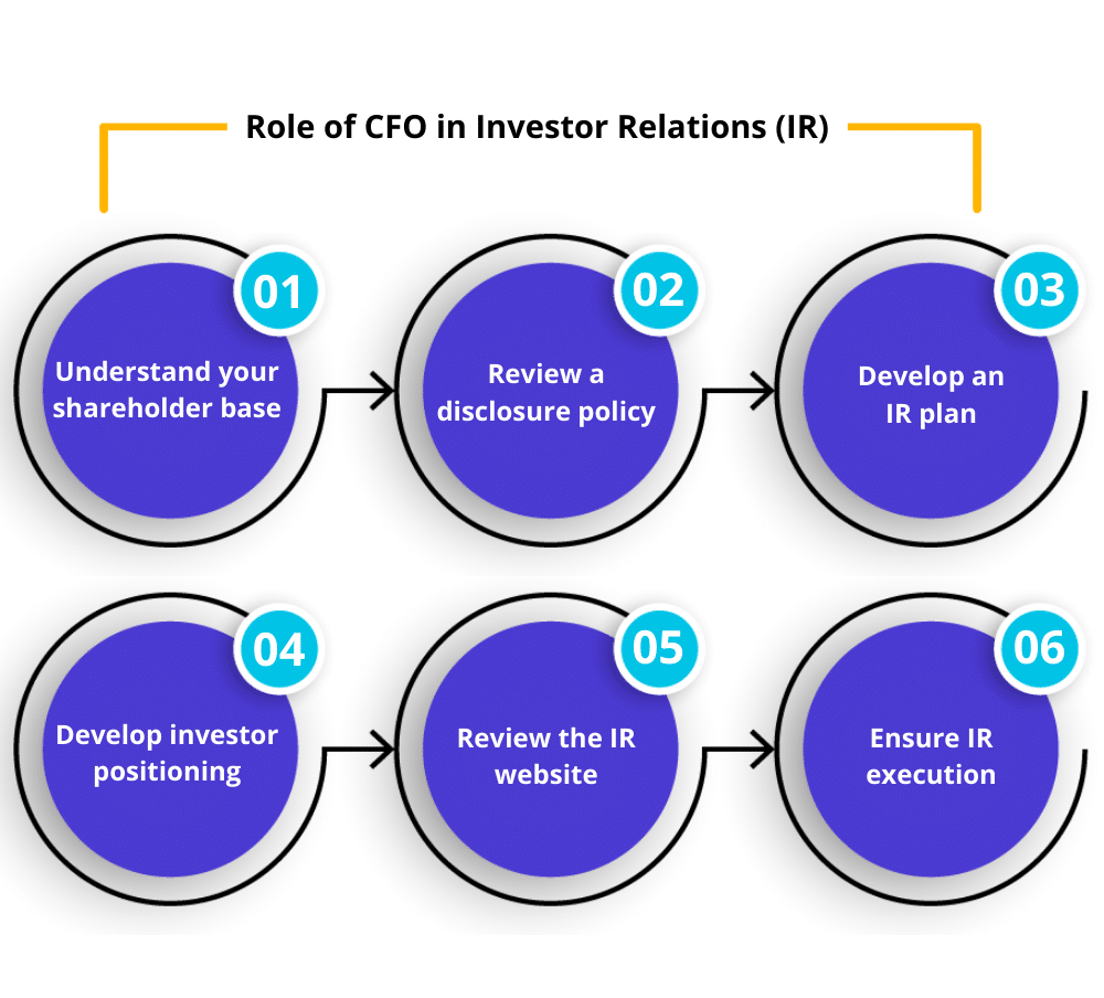 role of CFO in investor relations