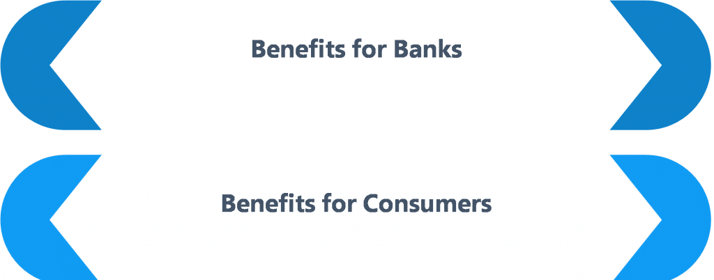 DI benefits both banks and consumers