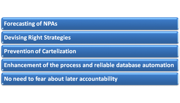 benefits of Data Analytics for non-performing assets