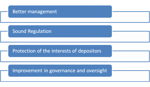 objective of the Banking Regulation