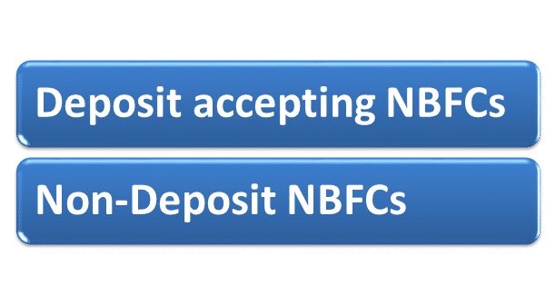 Types of NBFCs registered