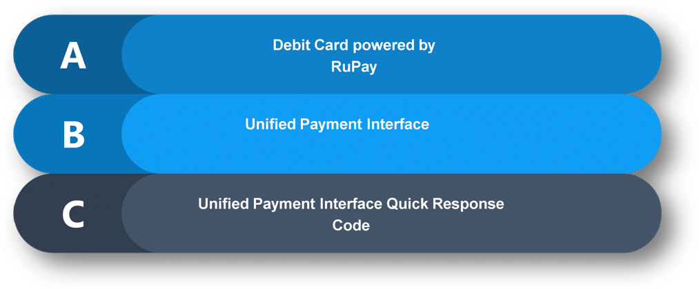 Unified Payment Interface 