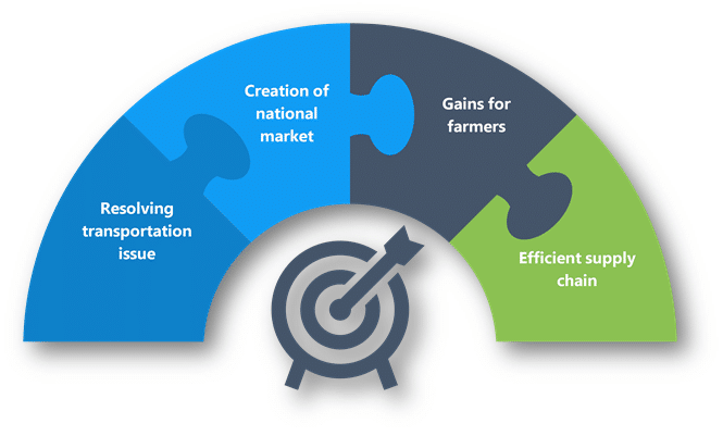 GST on Agricultural Sector