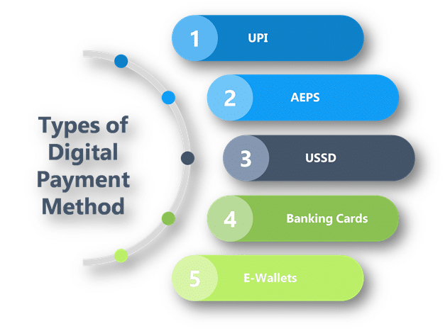 Types of Digital Payments Method