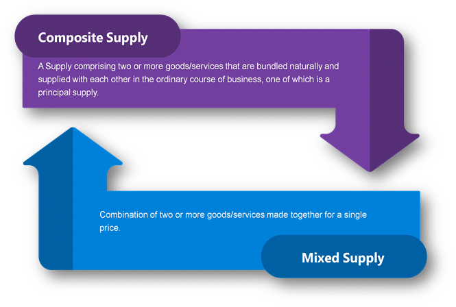 Composite supply and Mixed supply