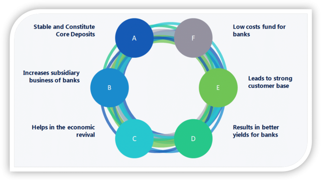 Retail banking in India 