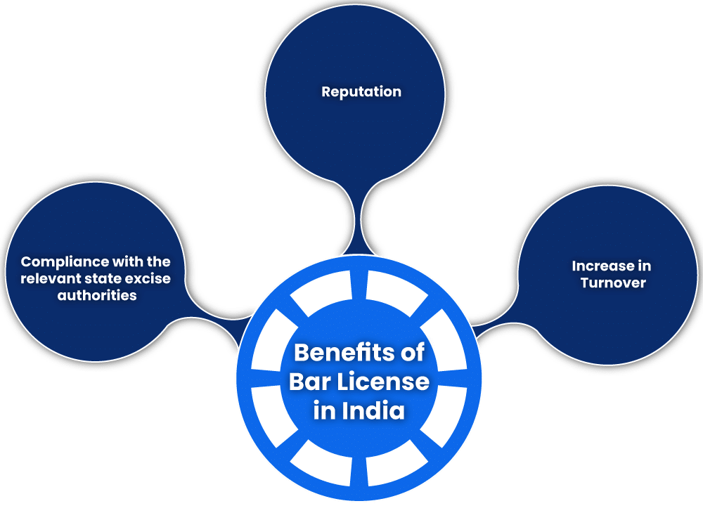 Benefits of Bar License in India
