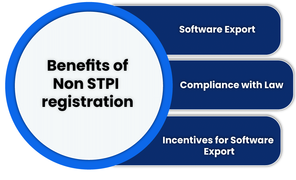 Benefits of Non STPI registration