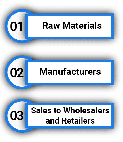 Cycle of GST