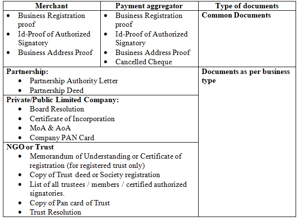 documents required for KYC of the merchants and for the payment aggregators