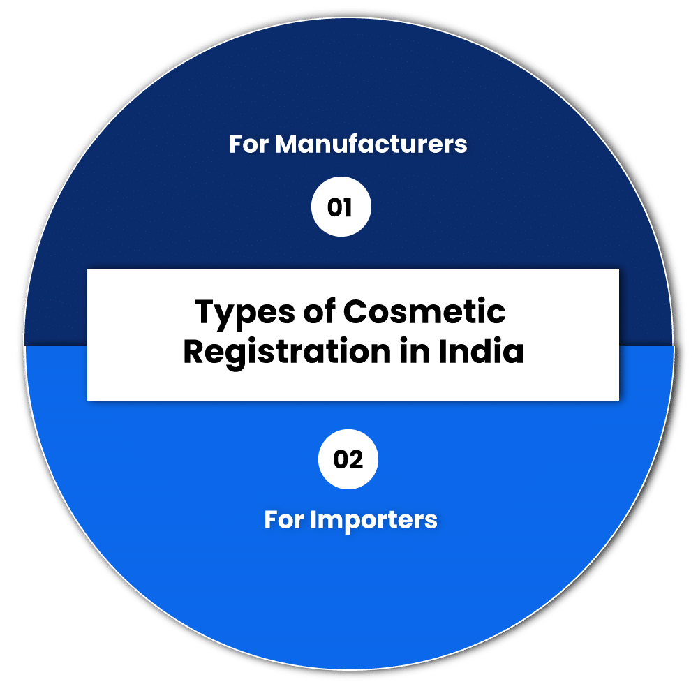 Types of Cosmetic Registration in India