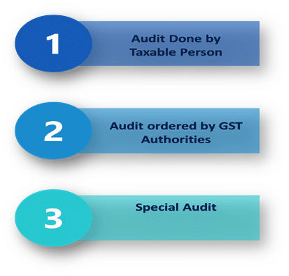 Audit under GST 