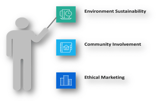 Common CSR Actions