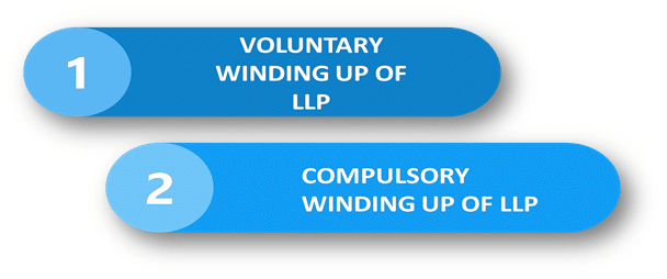 Modes of Winding Up of LLP