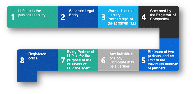 Major Features of LLP