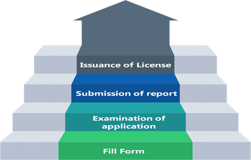 FSSAI License Renewal Process