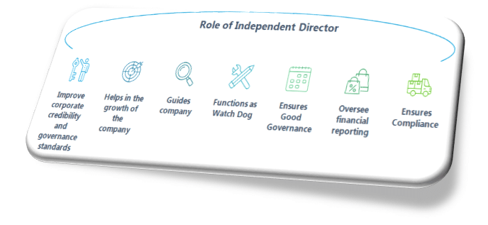 Role of Independent Director