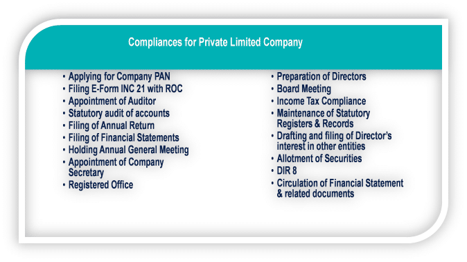 Compliances for Private limited company registration