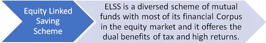 Equity Linked Saving Scheme