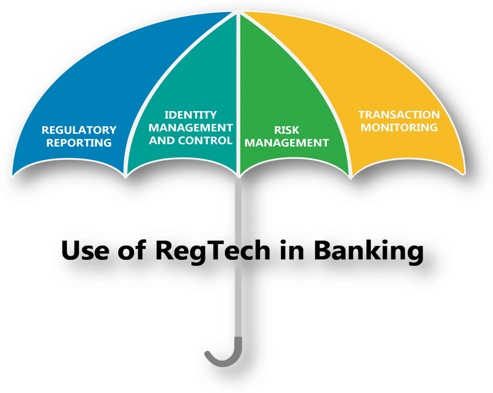 Use of RegTech in banking